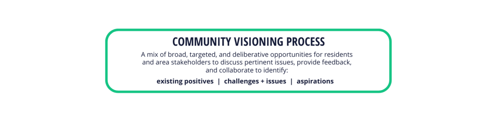 FLOWCHART OF COMMUNITY VISIONING PROCESS