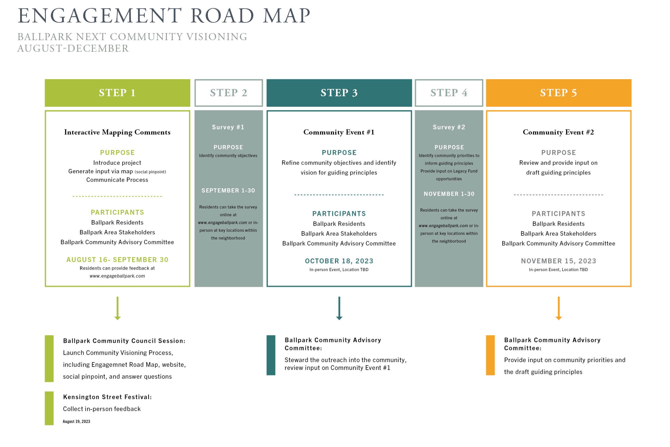 Engagement Roadmap graphic for BallparkNEXT