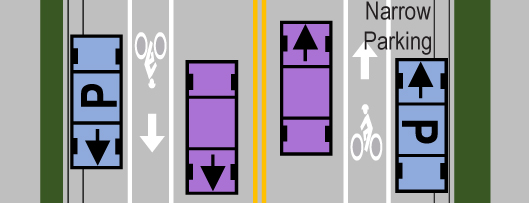 A cross section of the street.