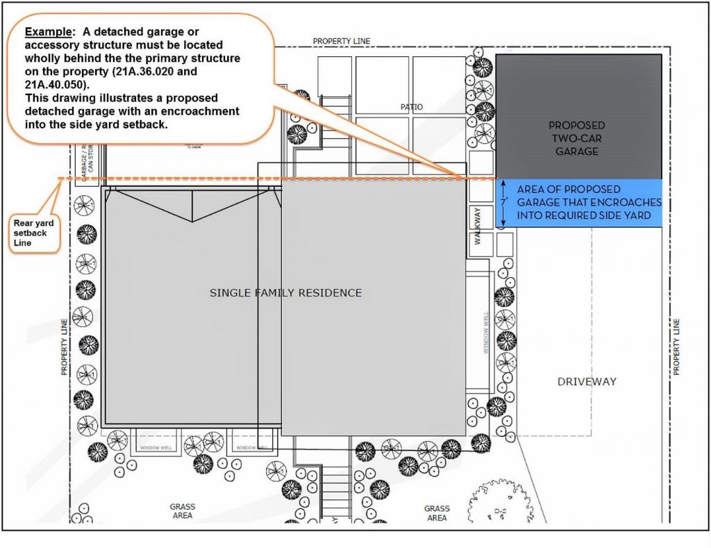 Accessory Structures And Detached Garages In Side Yards Planning
