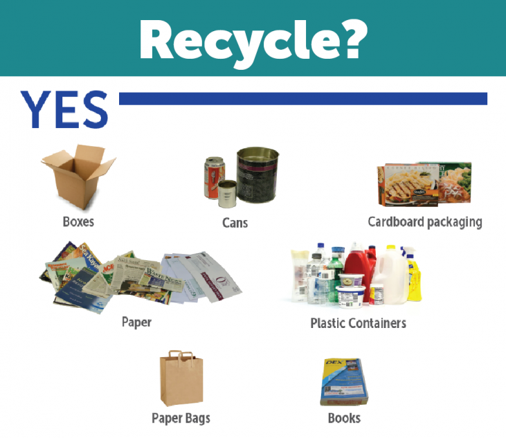 Are Magazines Recyclable and Why Should You Recycle Magazines? - Conserve  Energy Future