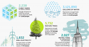 June 2019 Recycling Statistics