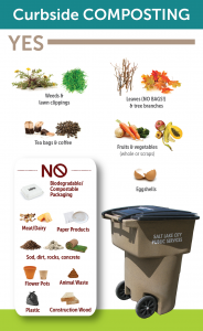 Compost Can  Sustainability