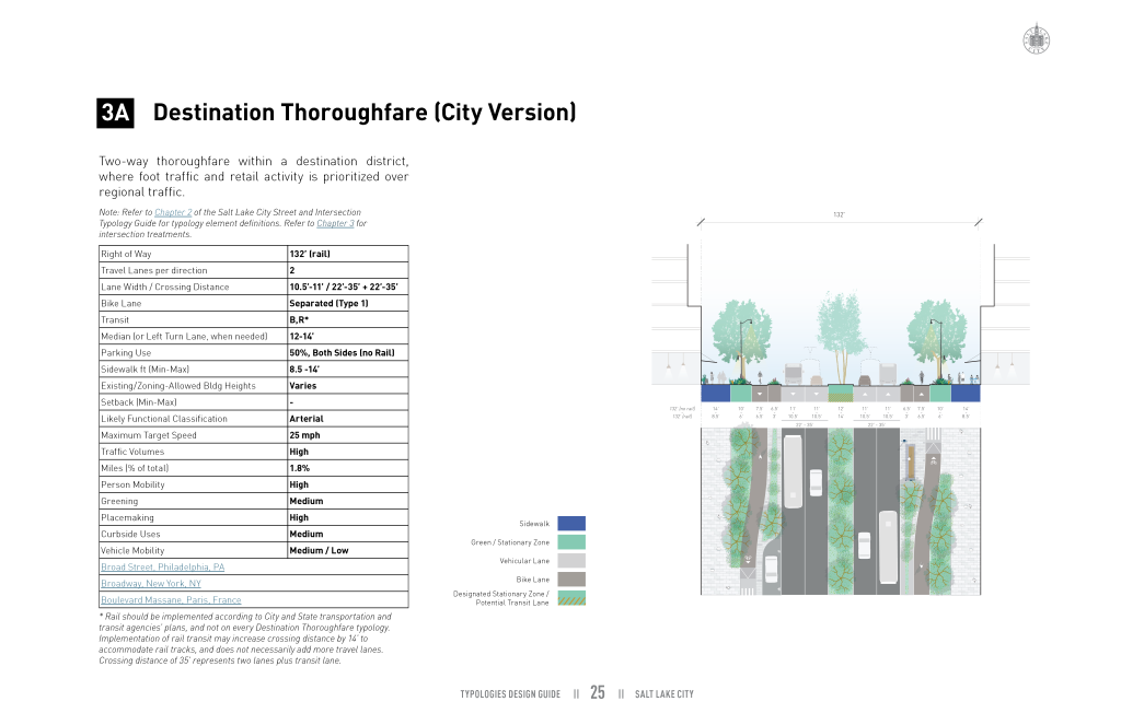 Destination Thoroughfare City Version