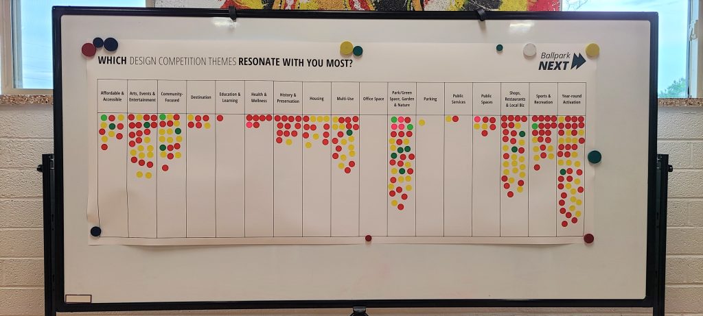 chart of design themes with round stickers under each theme