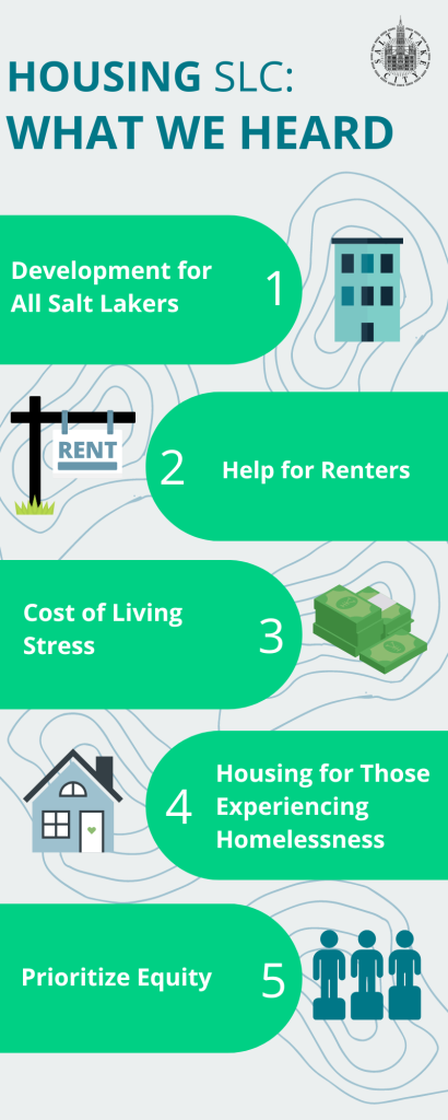 An image displays key takeaways from Salt Lake City's engagement period: development for all Salt Lakers, help for renters, cost of living stress, housing for those experiencing homelessness, prioritize equity.