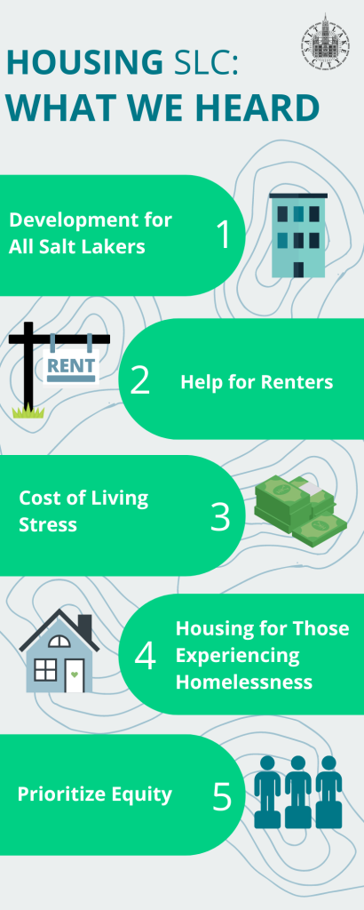 An image displays key takeaways from Salt Lake City's engagement period: development for all Salt Lakers, help for renters, cost of living stress, housing for those experiencing homelessness, prioritize equity. 