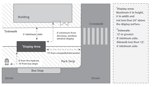 A diagram showing Artists and Entertainers Permit restrictions listed on the webpage. 