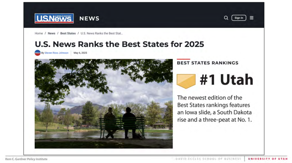 U.S. News Ranks the Best States for 2025. Best States Rankings. #1 Utah. The newest edition of the Best States rankings features an Iowa slide, a South Dakota rise and a three-peat at No. 1.