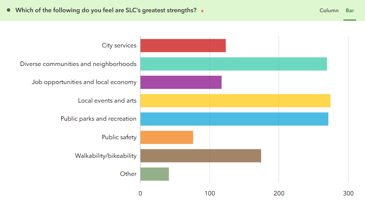 Which of the following do you feel are SLC's greatest strengths? City services, Diverse communities and neighborhoods, Job opportunities and local economy, Local events and arts, Public parks and recreation, Public safety, Walkability/bikeability, Other