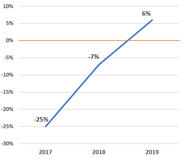 netpromoterscoregraph