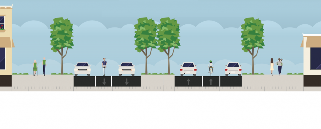 Bike lanes added to 600 East, while keeping travel lanes and parking on all blocks.