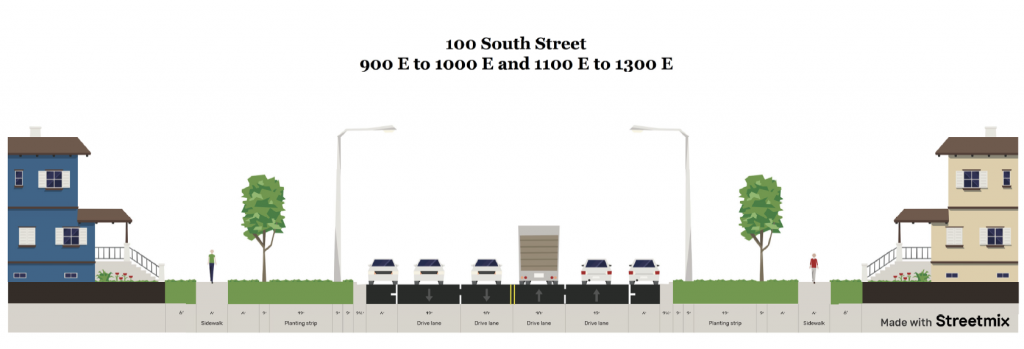 100 South Cross Section