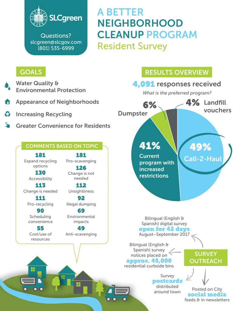 NCU survey results infographic