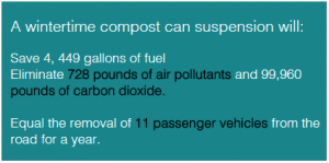 carbon reduction for winter suspension of compost containers