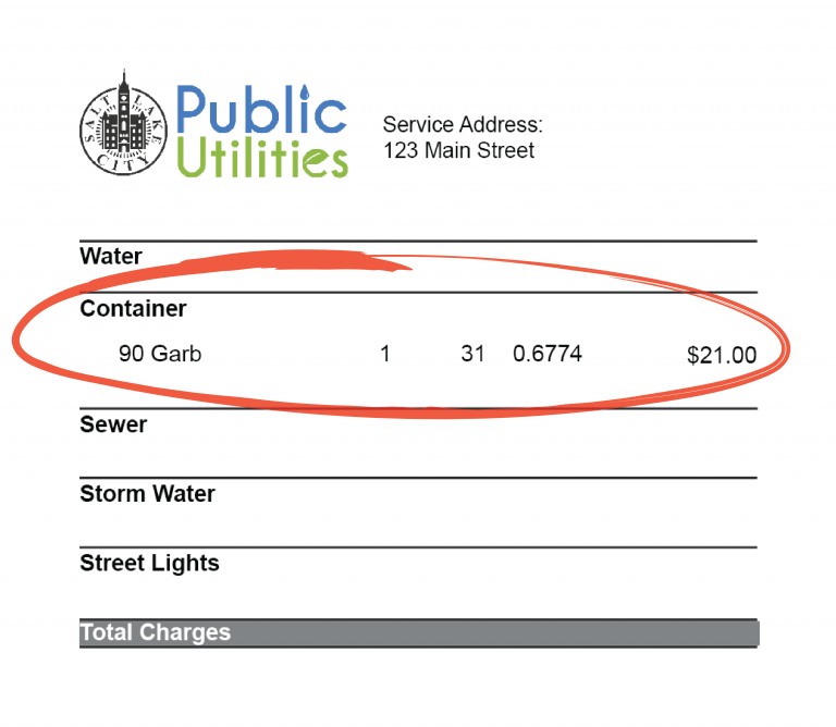 Waste & Recycling Rate Increase Sustainability