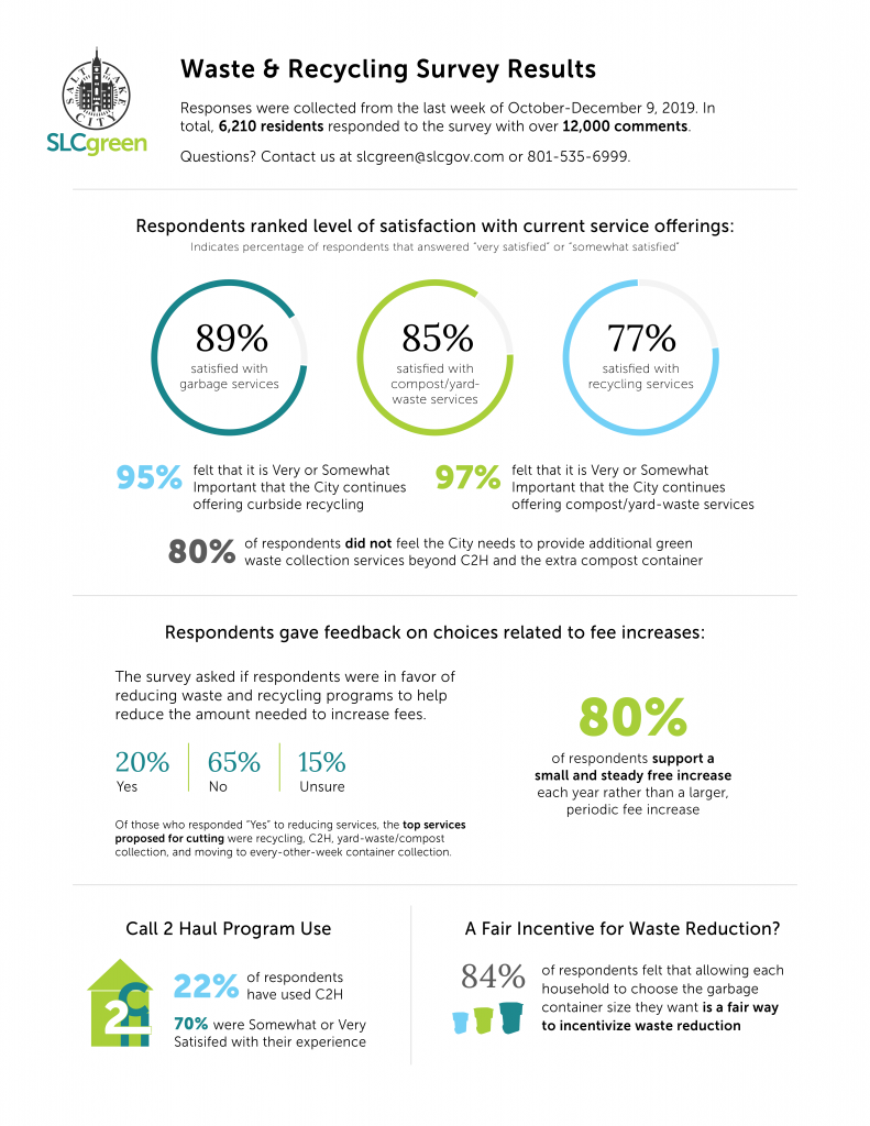 This image shows some of the rates survey results, which are described in text below.