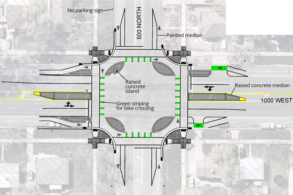 An aerial plan set of the 500 North and 1000 West intersection with raised concrete slow turn wedges, median islands, and green crosswalk paint to guide people riding bikes through the intersection.