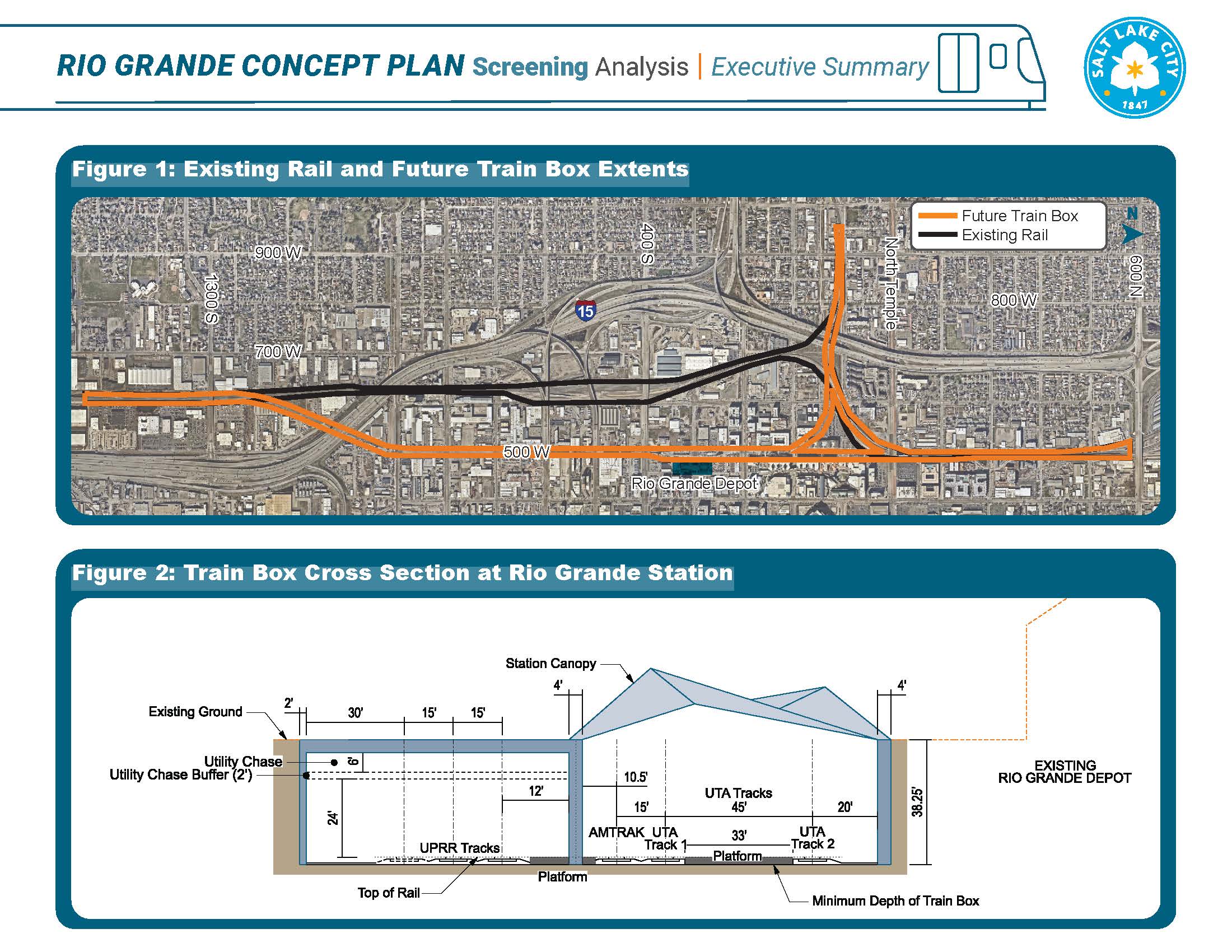 The executive summary of the Rio Grande Plan Screening Analysis