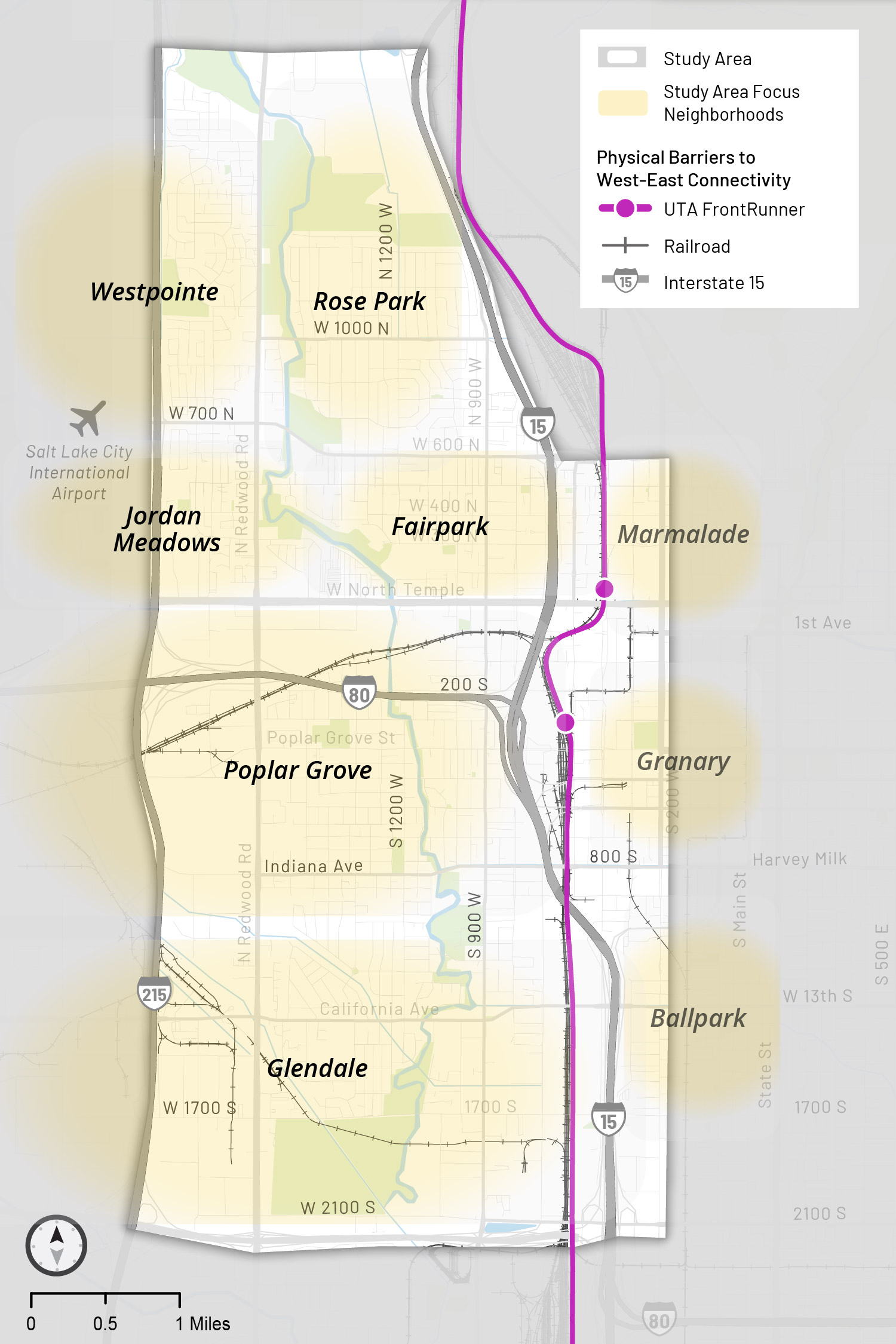 Map showing neighborhoods in Salt Lake City included in a west–east connectivity study area. The shaded study area covers the western part of the city from the Salt Lake City International Airport to State Street, including the neighborhoods of Westpointe, Rose Park, Jordan Meadows, Fairpark, Poplar Grove, and Glendale. The focus neighborhoods are highlighted in pale yellow. East of I-15, additional nearby areas—Marmalade, Granary, and Ballpark—are shown for context. Major physical barriers to connectivity are indicated: Interstate 15, the UTA FrontRunner rail line, and other railroad tracks crossing the study area.