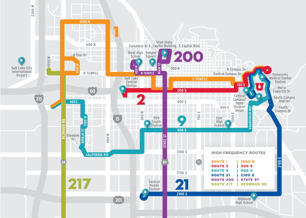 A map of Salt Lake City's high frequency bus routes showing six color-coded lines connecting major areas like the downtown, the University of Utah, Sugar House, and the west side. A legend identifies Route 1 (1000 N), Route 2 (200 S), Route 9 (900 S), Route 21 (2100 S), Route 200 (State St), and Route 217 (Redwood Rd).