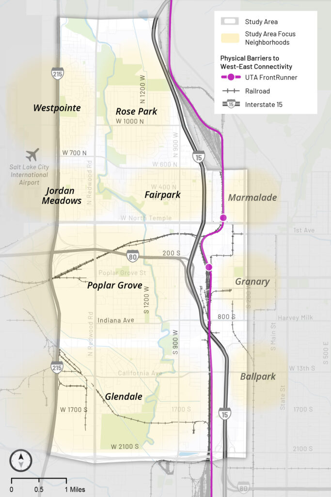 Map showing neighborhoods in Salt Lake City included in a west–east connectivity study area. The shaded study area covers the western part of the city from the Salt Lake City International Airport to State Street, including the neighborhoods of Westpointe, Rose Park, Jordan Meadows, Fairpark, Poplar Grove, and Glendale. The focus neighborhoods are highlighted in pale yellow. East of I-15, additional nearby areas—Marmalade, Granary, and Ballpark—are shown for context. Major physical barriers to connectivity are indicated: Interstate 15, the UTA FrontRunner rail line, and other railroad tracks crossing the study area.