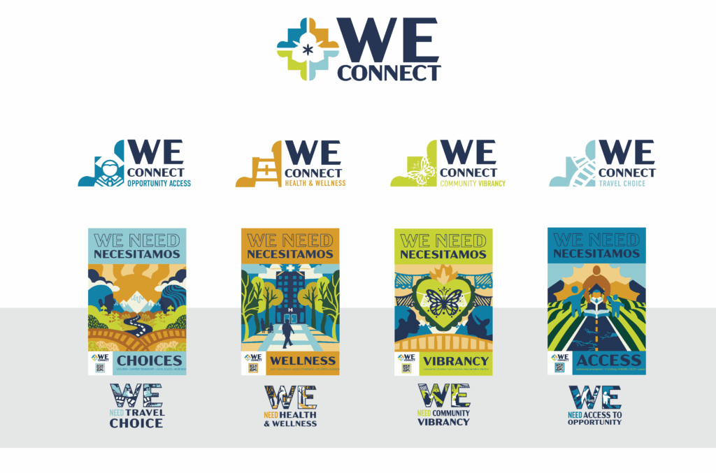 A branding sheet for the WE Connect project displaying the main logo followed by four thematic pillars: Opportunity Access, Health & Wellness, Community Vibrancy, and Travel Choice. Each pillar is represented by a specific icon, a bilingual English/Spanish illustrative poster (featuring the text "We Need / Necesitamos"), and a typographic design filling the "WE" letters with the corresponding poster art.