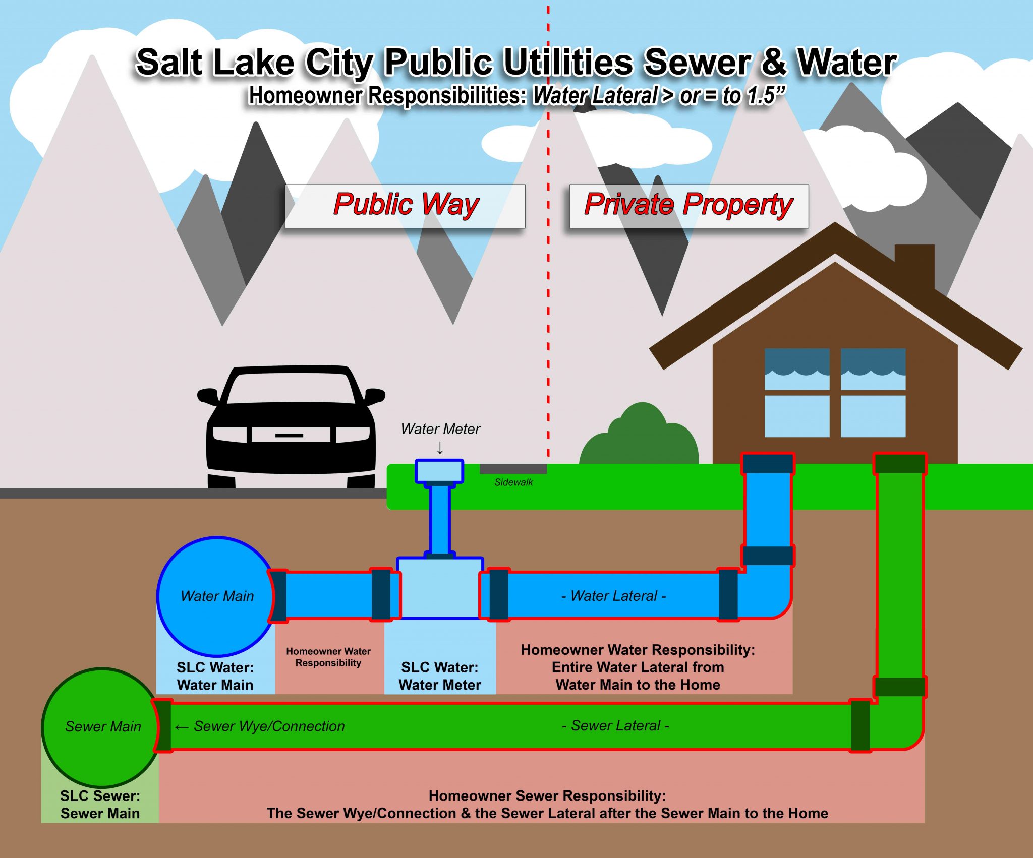 GIS Mapping & IT Public Utilities
