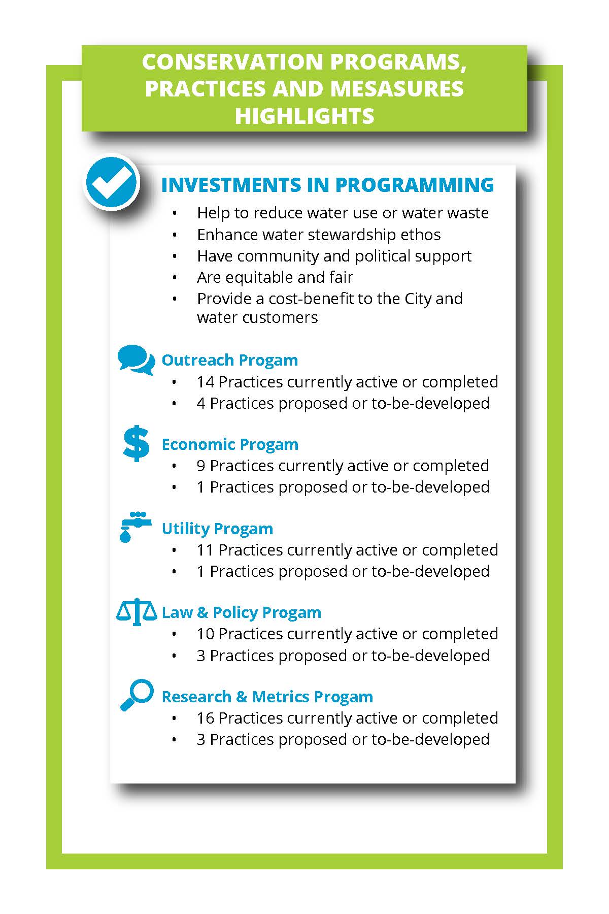 Water Conservation Plan 2025 | Public Utilities