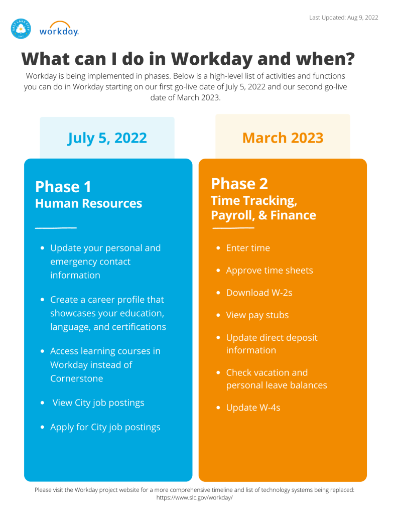 What can I do in Workday and when?