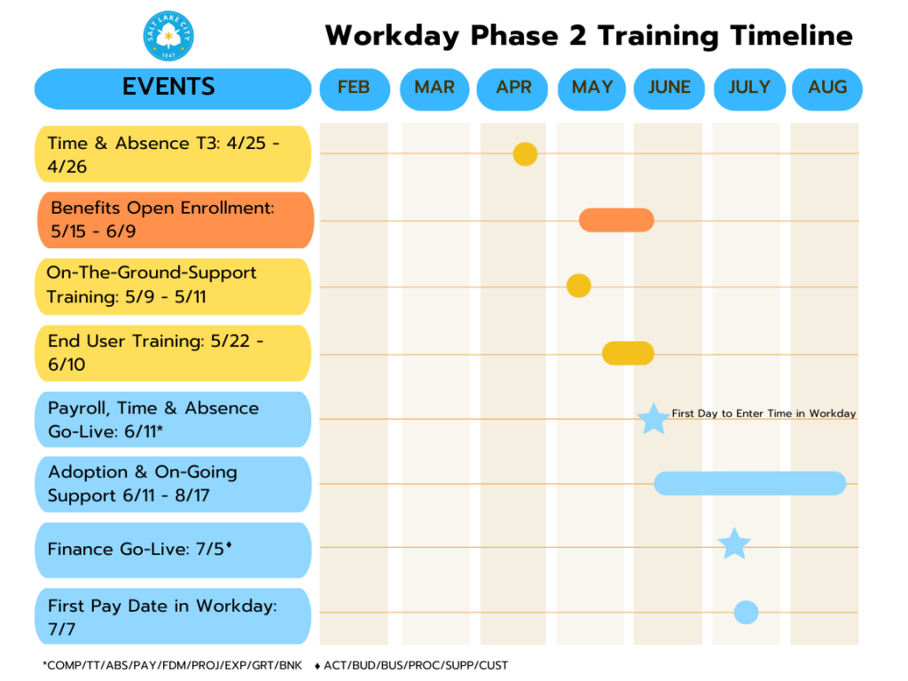 Workday Project Timeline