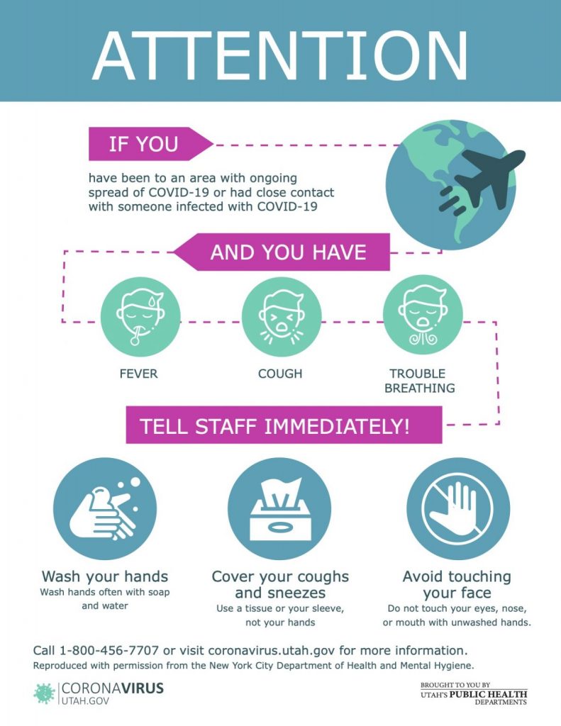 flow chart for covid symptoms